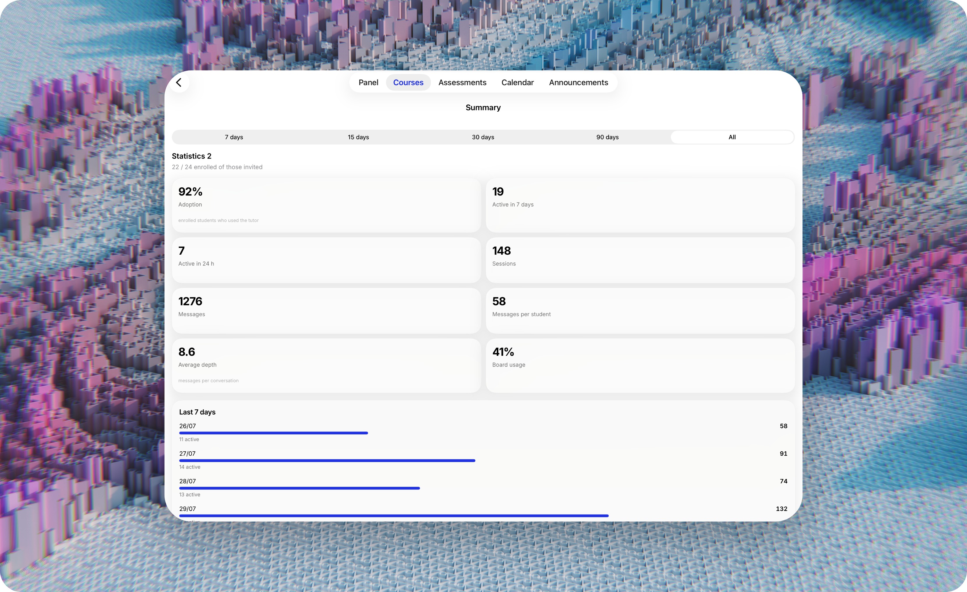 The teacher's analytics dashboard